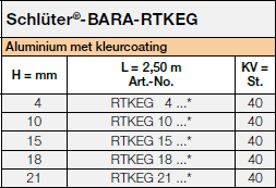 <a name='rtkeg'></a>Schlüter®-BARA-RTKEG