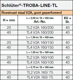 Schlüter-TROBA-LINE-TLV