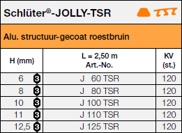 Schlüter®-JOLLY-TSR