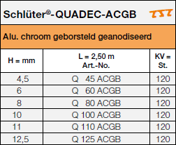 Schlüter®-QUADEC-ACGB