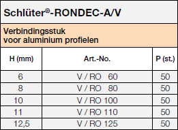 Schlüter®-RONDEC-A/V