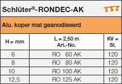 Schlüter®-RONDEC-AK