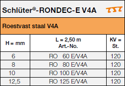 Schlüter®-RONDEC-E V4A