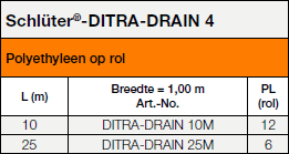 Schlüter-DITRA-DRAIN
