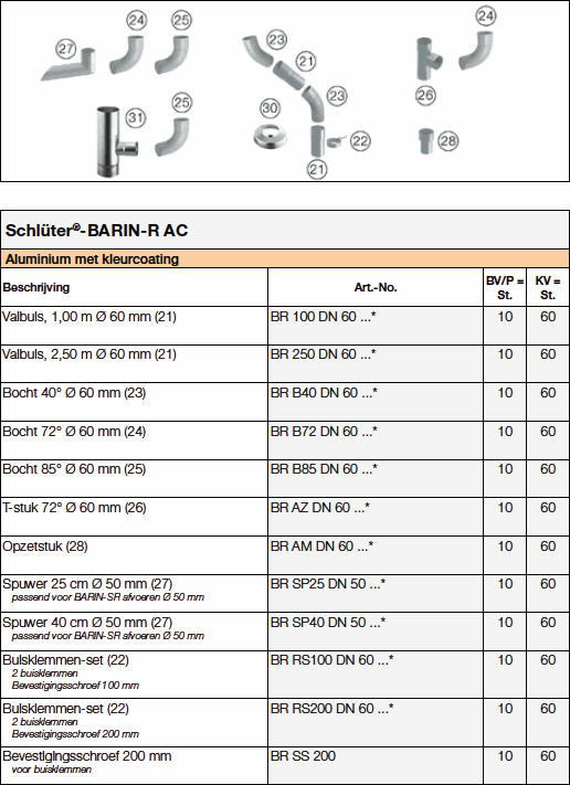 Schlüter-BARIN-R AC