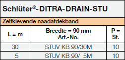 Schlüter-DITRA-DRAIN-STU
