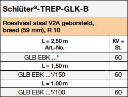 <a name='gkglk'></a>Schlüter®-TREP-GK / -GLK