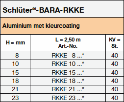 Schlüter®-BARA-RKKE