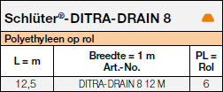 DITRA-DRAIN 8_Product Image Tables 32917