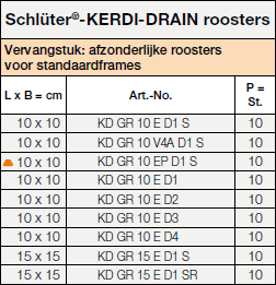 Schlüter®-KERDI-DRAIN roosters