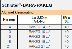 <a name='rakeg'></a>Schlüter®-BARA-RAKEG