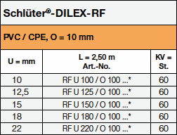 Schlüter®-DILEX-RF