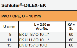 Schlüter®-DILEX-EK