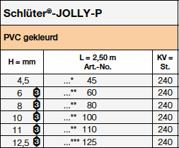Schlüter®-JOLLY-P<a name='p'></a>