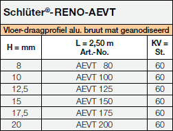 Schlüter-RENO-AEVT