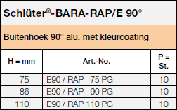 Schlüter-BARA-RAP/E