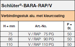 Schlüter-BARA-RAP/V