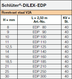 Schlüter®-DILEX-EDP