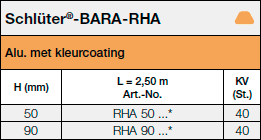 BARA-RHA
