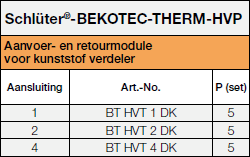 Schlüter®-BEKOTEC-THERM-HVP