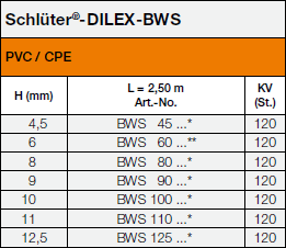 Schlüter®-DILEX-BWS