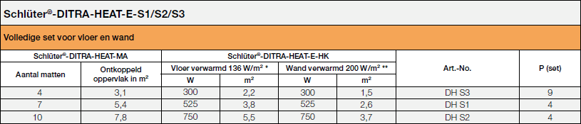Schlüter®-DITRA-HEAT-E-S1/S2/S3