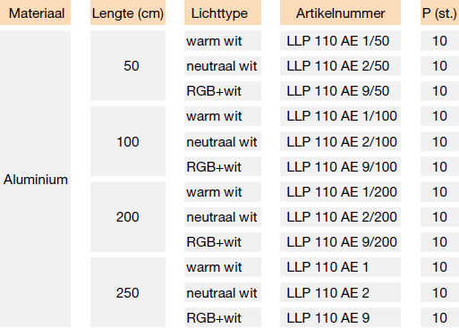 Schlüter®-LIPROTEC-LLPM