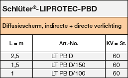 Schlüter®-LIPROTEC-PBD