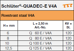 Schlüter®-QUADEC-E V4A