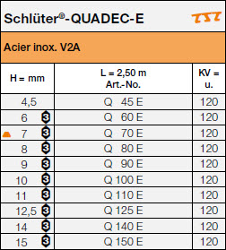 <a name='e'></a>Schlüter®-QUADEC-E