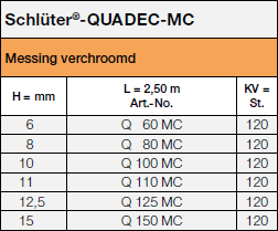 <a name='mc'></a>Schlüter®-QUADEC-MC