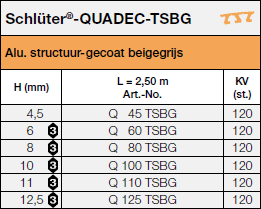 Schlüter®-QUADEC-TSBG