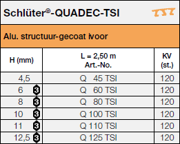 Schlüter®-QUADEC-TS<a name='ts'></a>