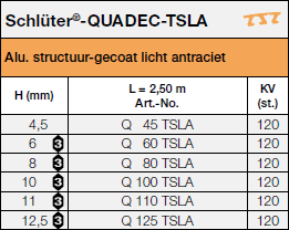Schlüter®-QUADEC-TSLA