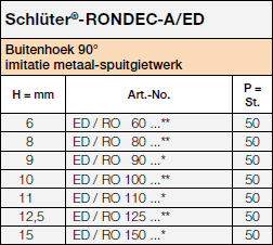 Schlüter®-RONDEC-A/ED