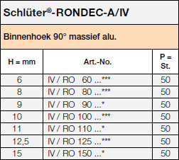 Schlüter®-RONDEC-A/IV