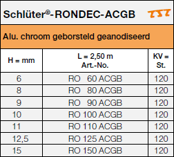 Schlüter®-RONDEC-ACGB