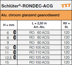 Schlüter®-RONDEC-ACG