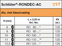 Schlüter®-RONDEC-AC<a name='ac'></a>