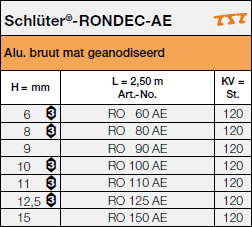 Schlüter®-RONDEC-A<a name='a'></a>