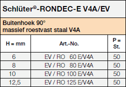 Schlüter®-RONDEC-E V4A/EV