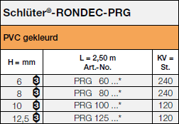 Schlüter®-RONDEC-PRG<a name='prg'></a>