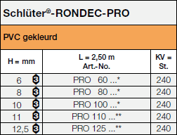 Schlüter®-RONDEC-PRO<a name='pro'></a>