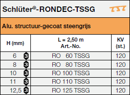 Schlüter®-RONDEC-TSSG