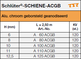 Schlüter®-SCHIENE-ACGB