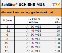 Schlüter®-SCHIENE-MGS