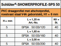 Schlüter®-SHOWERPROFILE-S/ -R 