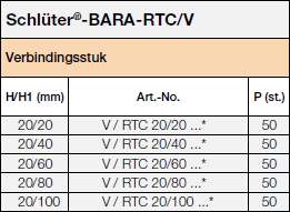 Schlüter®-BARA-RTC/V