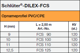Schlüter®-DILEX-FCS